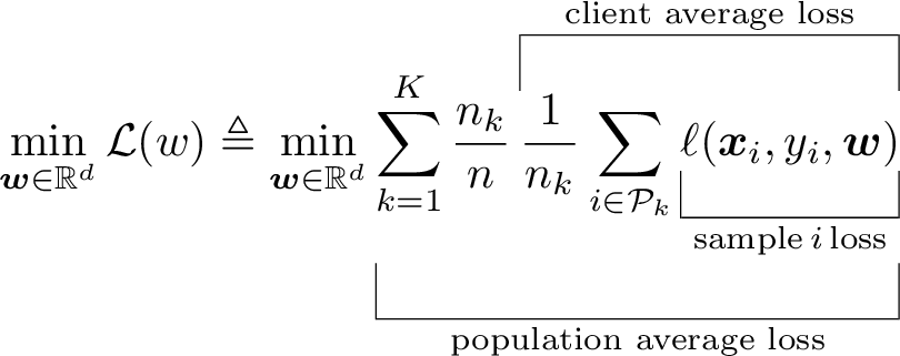 Under and over-brackets example