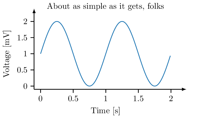 Matplotlib Latex Telegraph